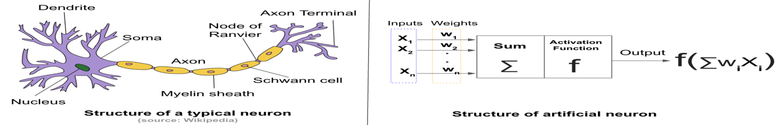 DEEP LEARNING POSTS